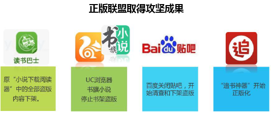 正版联盟取得攻坚成果