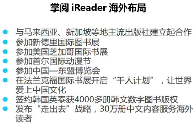 掌阅iReader海外布局