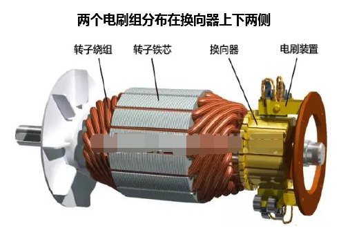 两个电刷组分布在换向器上下两侧