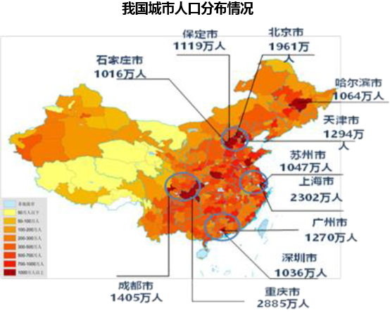 我国城市人口分布情况