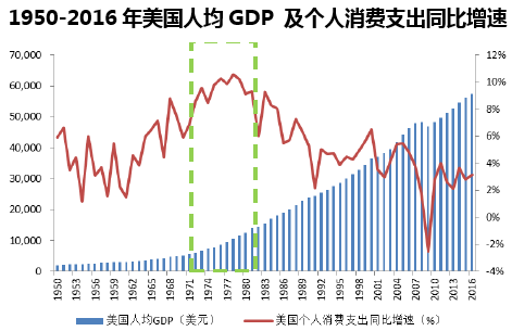 2011-2015年国内数据流量增速&电信业务收入增速