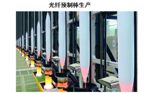光纤预制棒生产