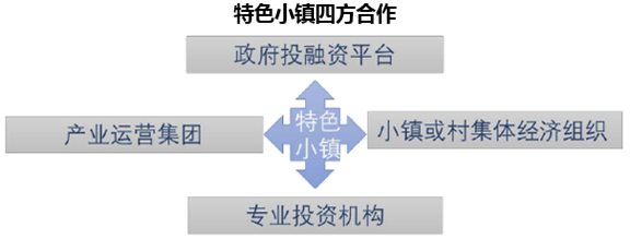 特色小镇四方合作