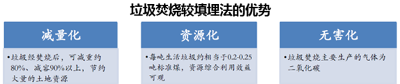 垃圾焚烧较填埋法的优势
