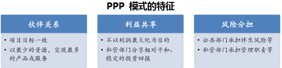 PPP 模式的特征