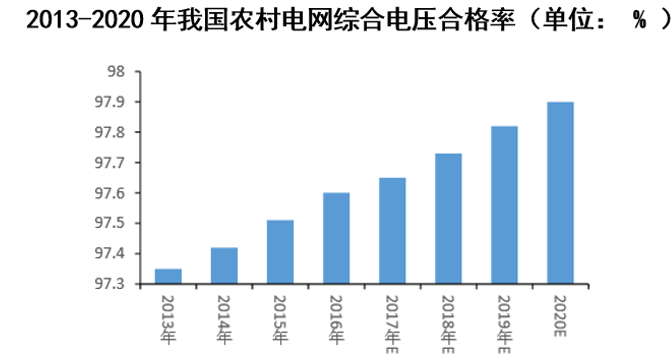 2010-2017年化学原料及化学制品制造业 : 累计同比