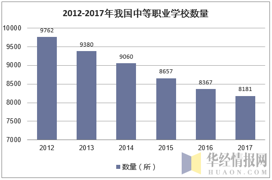 趋势 一,职业学校概述 职业学校教育分为初等,中等,高等职业学校