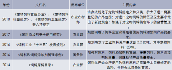 2012-2018年中国宠物食品行业相关政策梳理