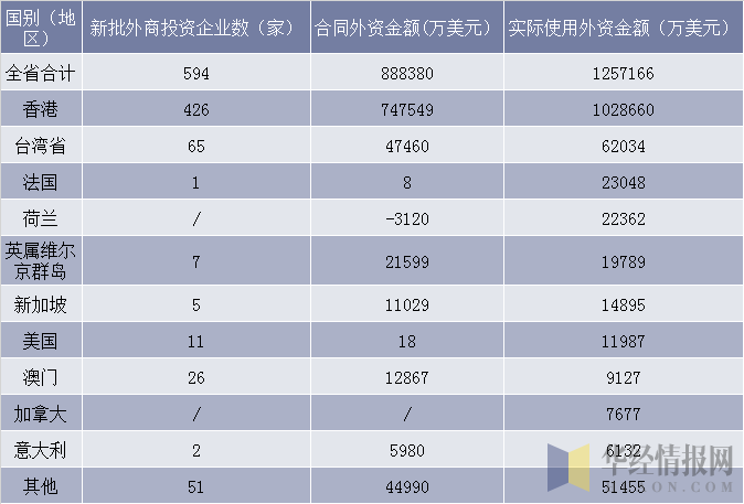 2018年江西省对外贸易概况