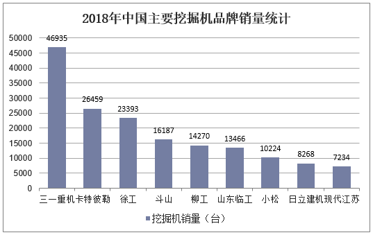 2018年中国主要挖掘机品牌销量统计