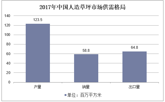 2017年中国人造草坪市场供需格局