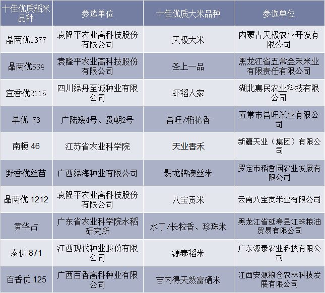 2018年我国杂交水稻种业增长趋于平滑制种面积和产量增速下滑图