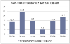2013-2018年中國銻礦勘查新增查明資源儲量統計