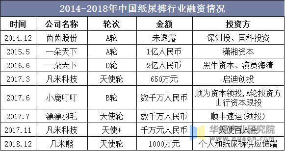 2014-2018年中国纸尿裤行业融资情况