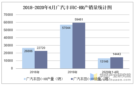 丰田雷凌双擎销量_2014年6月汽车suv销量排行榜_1月丰田汽车销量