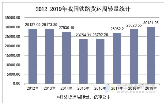 202球王会0年全国铁路营业里程将达15万公里铁路客运量极速下降 202球王会0年全国铁路营业里程将达15万公里铁路客运量极速下降