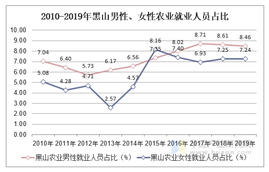 富力金港城 人数_失业金人数_上海失业妇女生育金