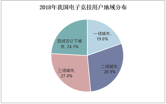 2020-2025年中国电竞酒店行业市场调查研究及投资前景预测报告