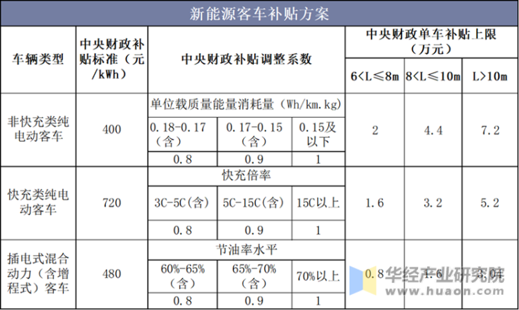 北京：符合条件的乘用车置换新能源小客车最高补1万元