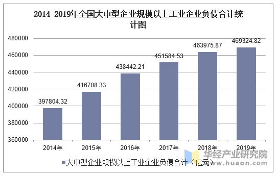 2019年全国大中型企业规模以上工业企业及各地区排行统计分析