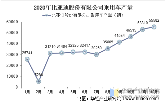 比亚迪g6销量_比亚迪汽车销量_比亚迪s6为什么销量不行