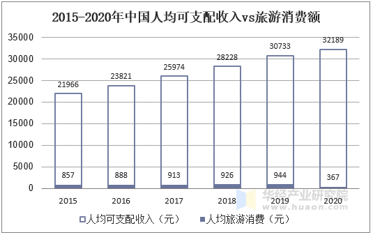 2021年中国疫情图,2021年最新疫情地图 2021年中国旅游行业发展现状研究,后疫情时代市场复苏
