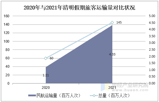 2021年全国疫情图,2021年疫情最新消息 2021年中国旅游行业发展现状研究,后疫情时代市场复苏