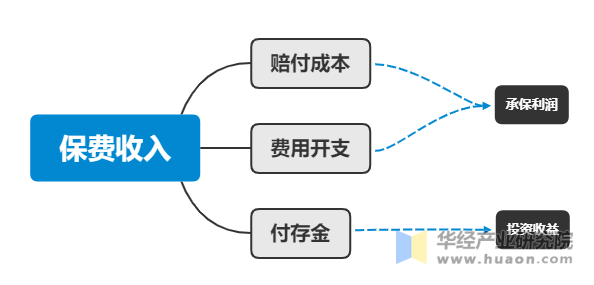 车险行业基本盈利模式介绍