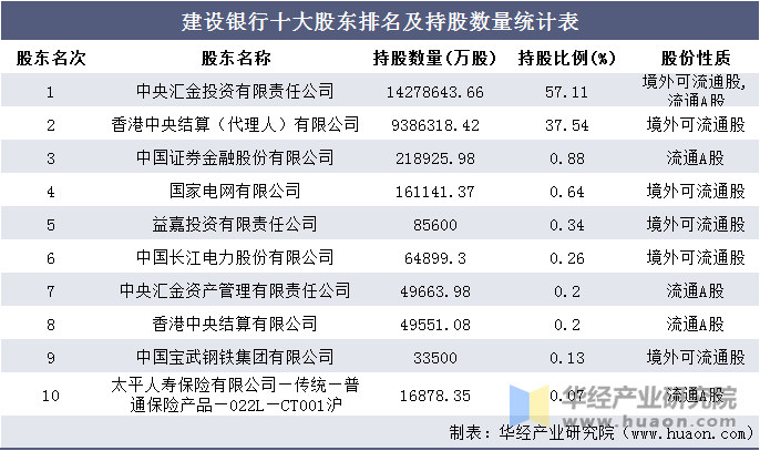 2016-2020年建设银行(601939)总资产,总负债,营业收入