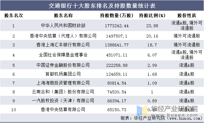 2016-2020年交通银行(601328)总资产,总负债,营业收入