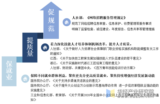 2020年中国网络招聘行业相关政策