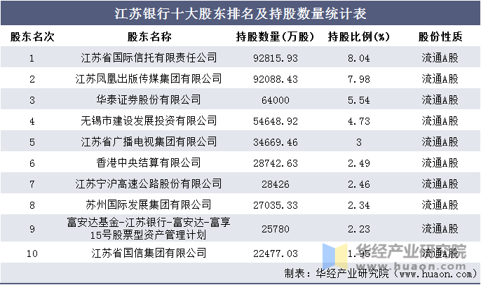 2016-2020年江苏银行(600919)总资产,营业收入,营业成本,净利润及股本