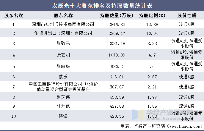 2016-2020年太辰光(300570)总资产,营业收入,营业成本,净利润及每股