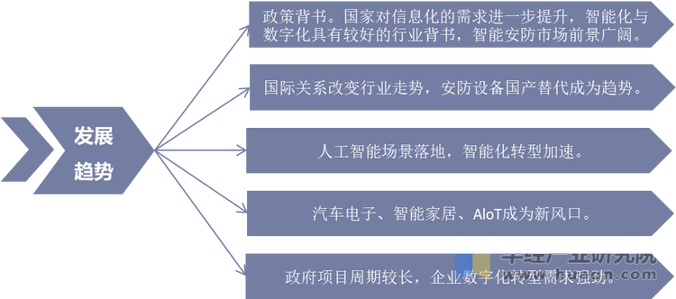 安防行业发展趋势