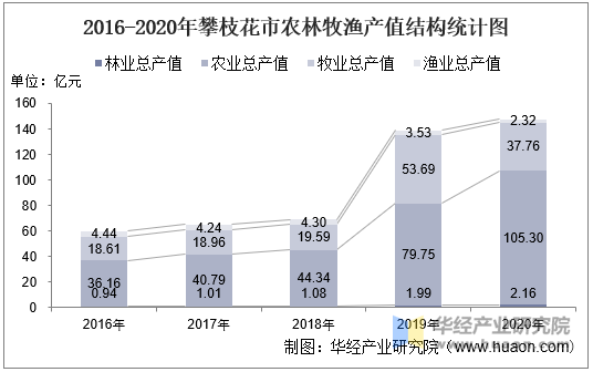 粮食产量及肉类产量统计_地区宏观数据频道-华经情报网