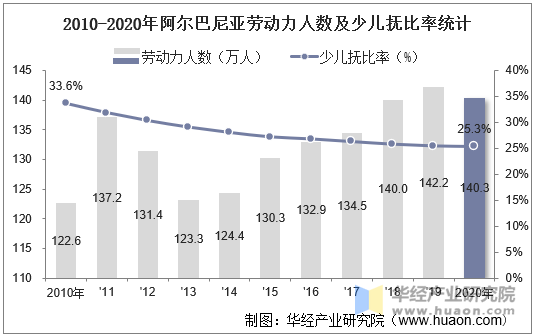 9万人;总失业人口占比(占劳动力总数的比例)为11.