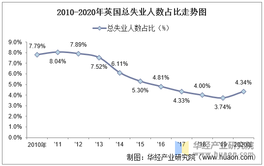 20102020年英国人口数量及人口性别年龄城乡结构分析