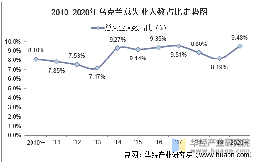 20102020年乌克兰人口数量及人口性别年龄城乡结构分析