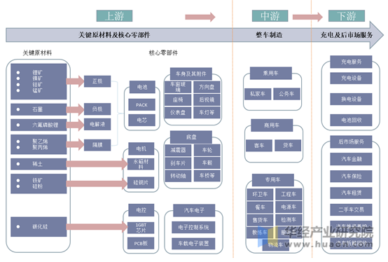 2021年中国新能源汽车行业产业链全景分析上中下游市场分析与企业布局