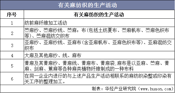 有关麻纺织的生产活动