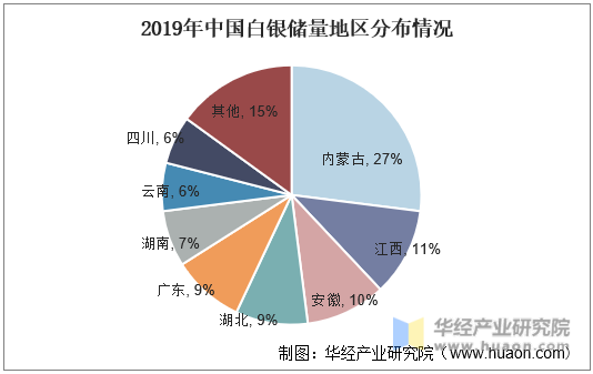 2019年中国白银储量地区分布情况