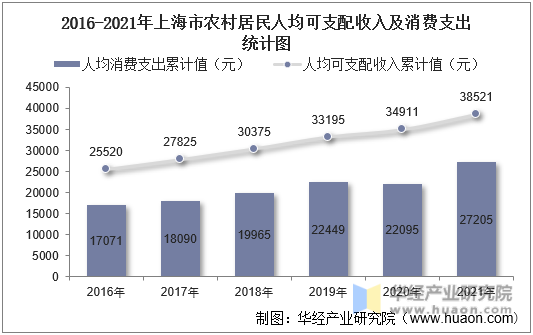 人均收入28228元_中国人均gdp和收入数据_什么是人均支配收入
