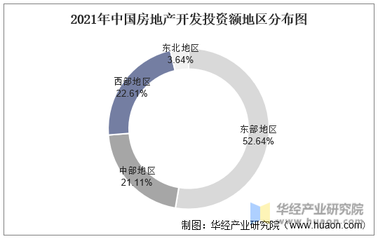2021年中国房地产开发投资额地区分布图