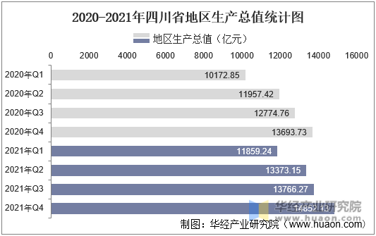2020-2021年四川省地区生产总值统计图