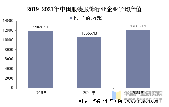 2021年中国服装市场现状及展望预计2022年行业逐渐回归至常态化复苏轨道「图」双赢彩票(图5)