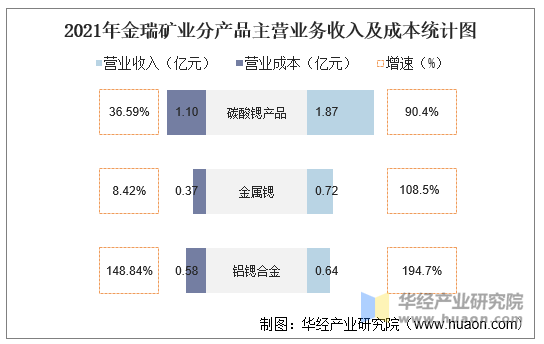 2021年金瑞矿业(600714)总资产,总负债,营业收入,营