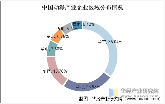 中国动漫产业企业区域分布情况