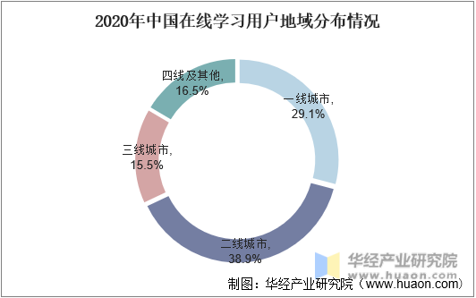 2020年中国在线学习用户地域分布情况
