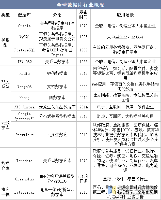 全球玩球APP（中国）有限公司-官网库行业概况