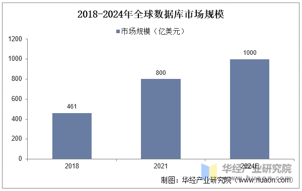 2018-2024年全球玩球APP（中国）有限公司-官网库市场规模